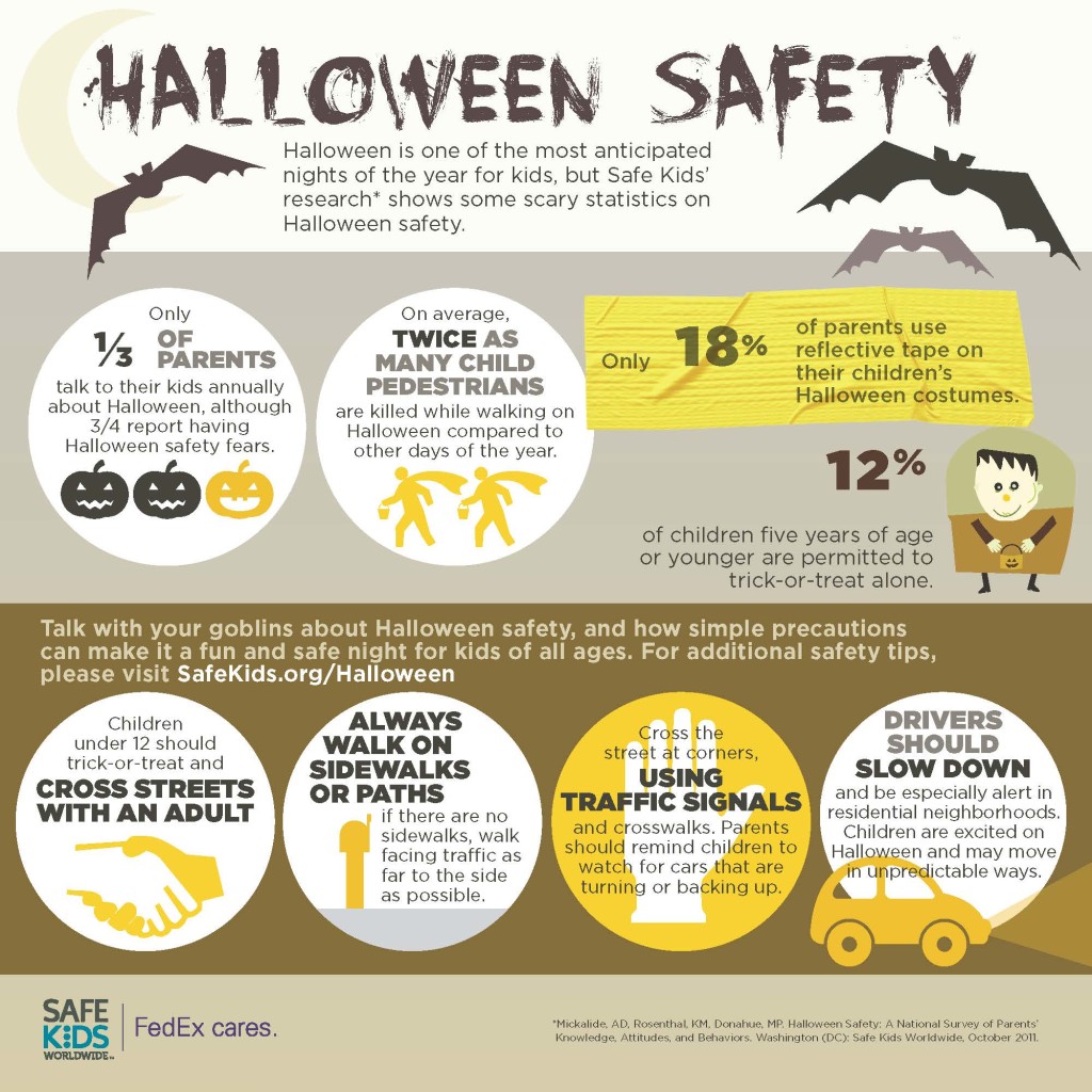 Halloween Infographic