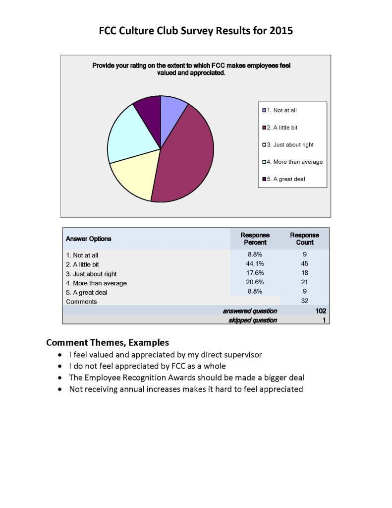 Results Graph and Comments Summary DRAFT 2 (1)_Page_1